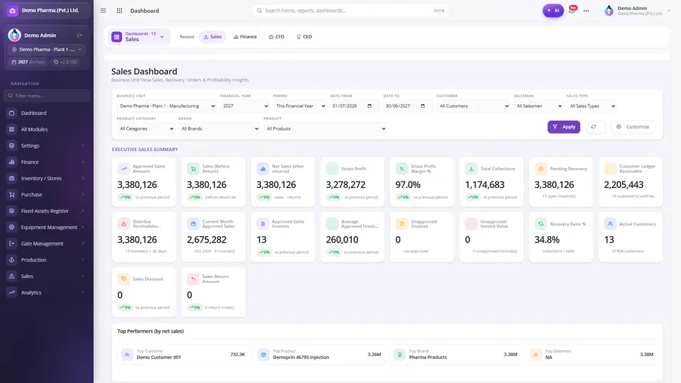 Sales dashboard with approved sales, collections, receivables, recovery ratio and top customer, product and salesman