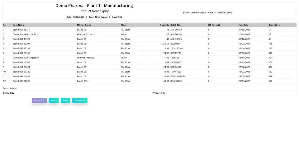 Product near expiry report listing batch, store, expiry date and remaining days sorted earliest first